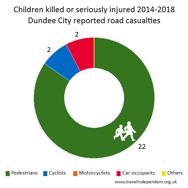 child KSI casualties