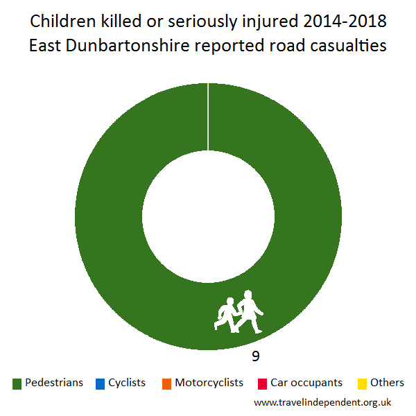 child KSI casualties