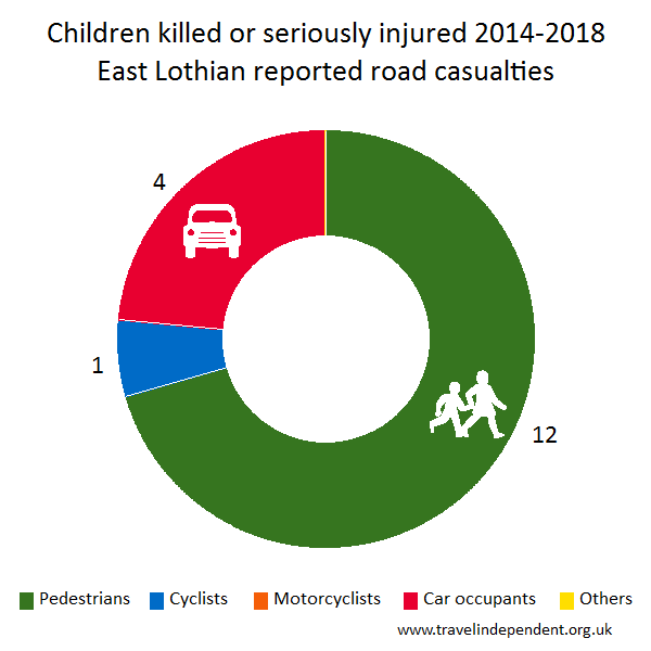 child KSI casualties