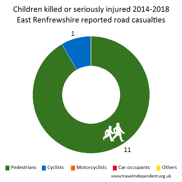 child KSI casualties