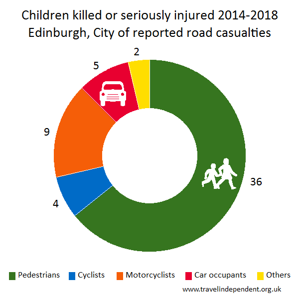 child KSI casualties