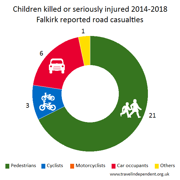 child KSI casualties