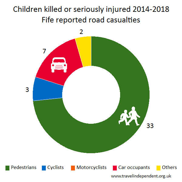 child KSI casualties