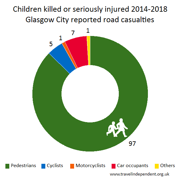 child KSI casualties