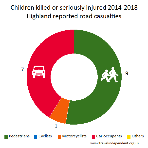 child KSI casualties