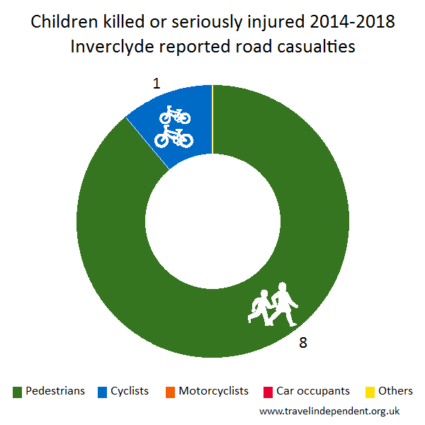 child KSI casualties