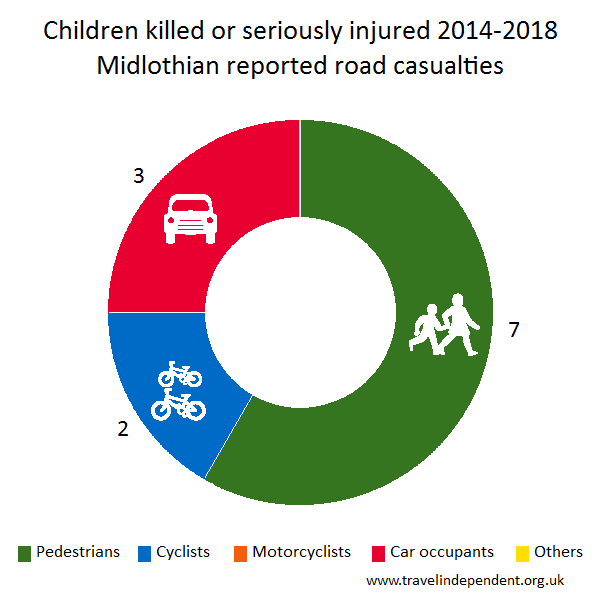 child KSI casualties