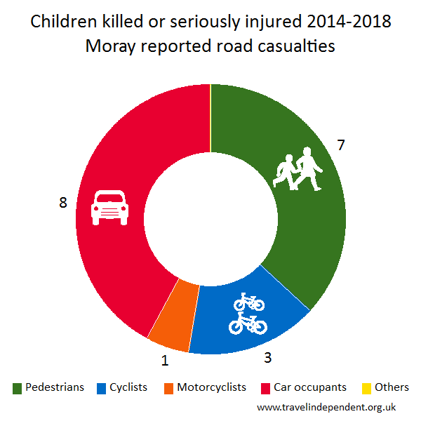 child KSI casualties