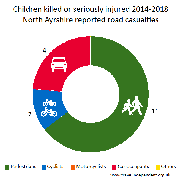 child KSI casualties