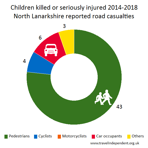 child KSI casualties