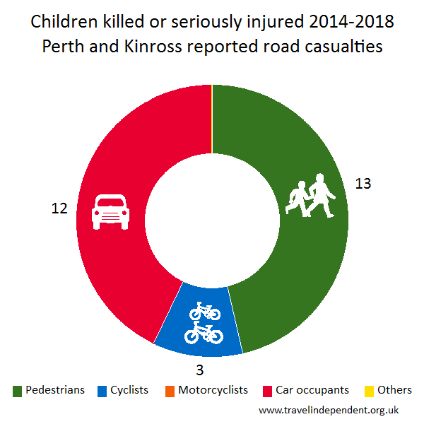 child KSI casualties