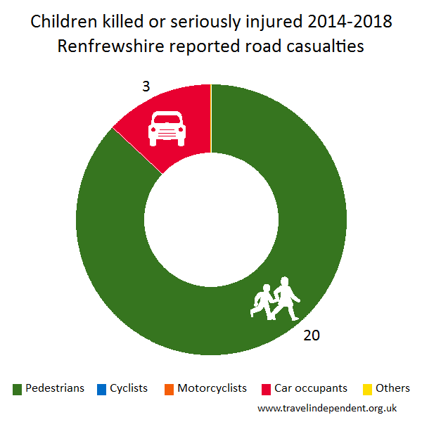 child KSI casualties