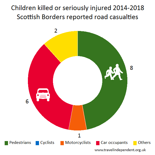 child KSI casualties