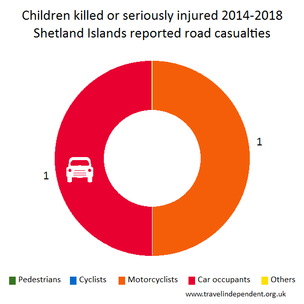 child KSI casualties