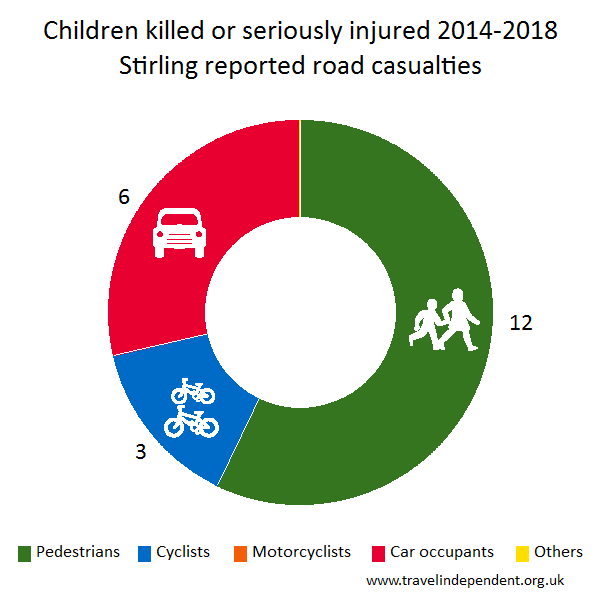 child KSI casualties