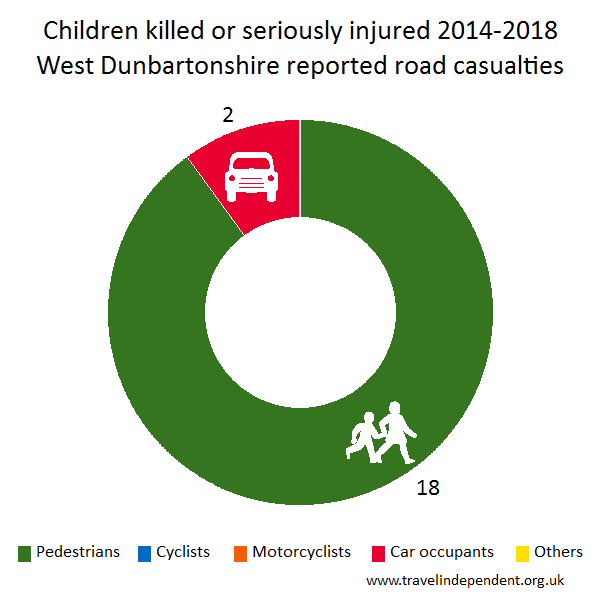 child KSI casualties