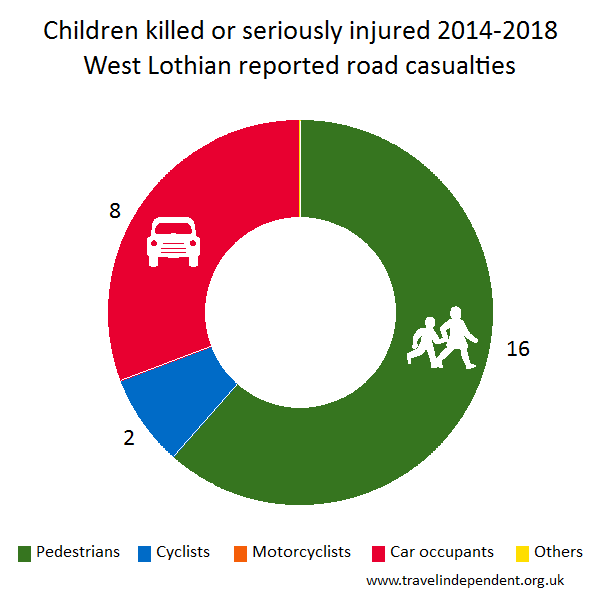 child KSI casualties