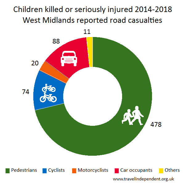 child KSI casualties