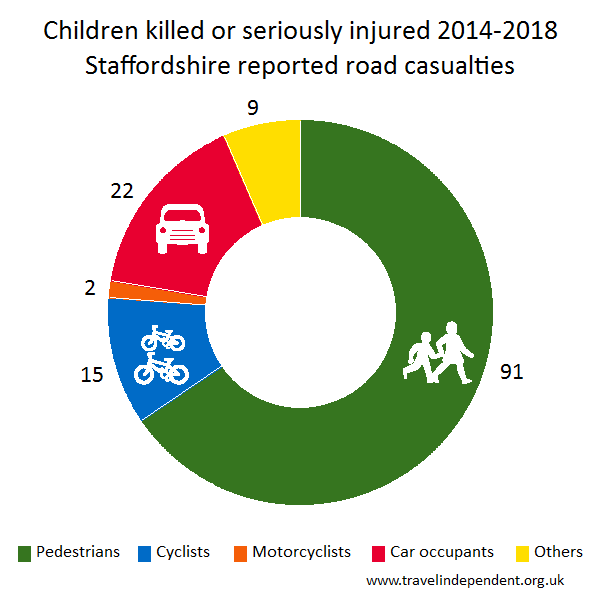 child KSI casualties