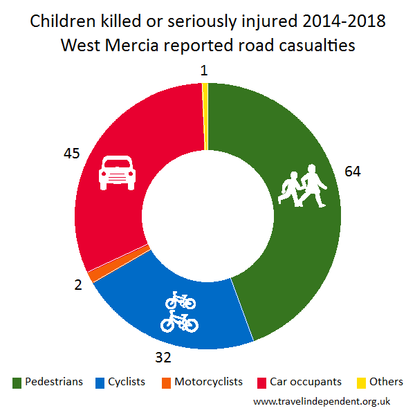 child KSI casualties