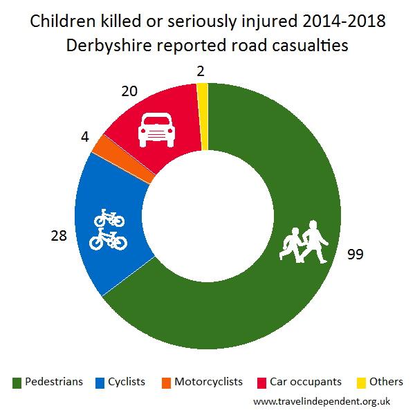 child KSI casualties