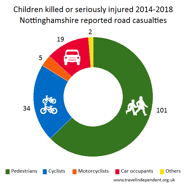 child KSI casualties