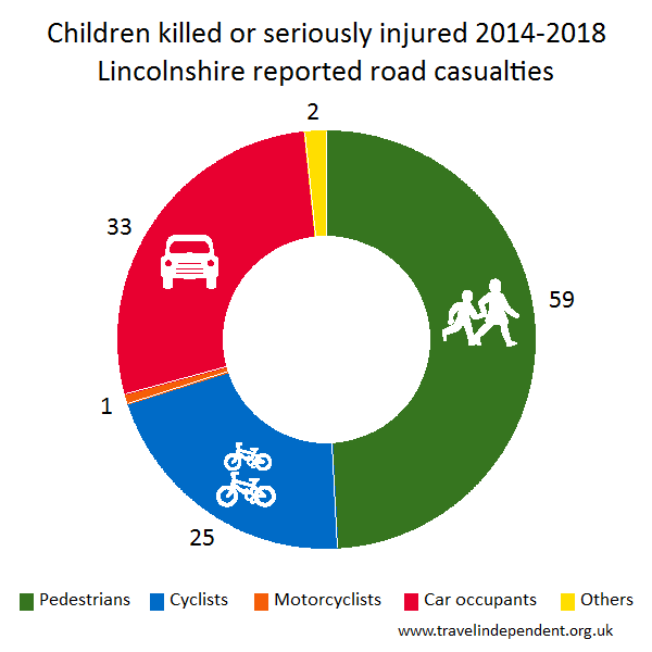 child KSI casualties