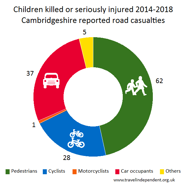 child KSI casualties