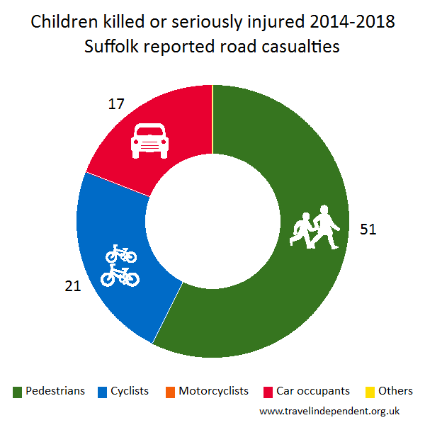 child KSI casualties