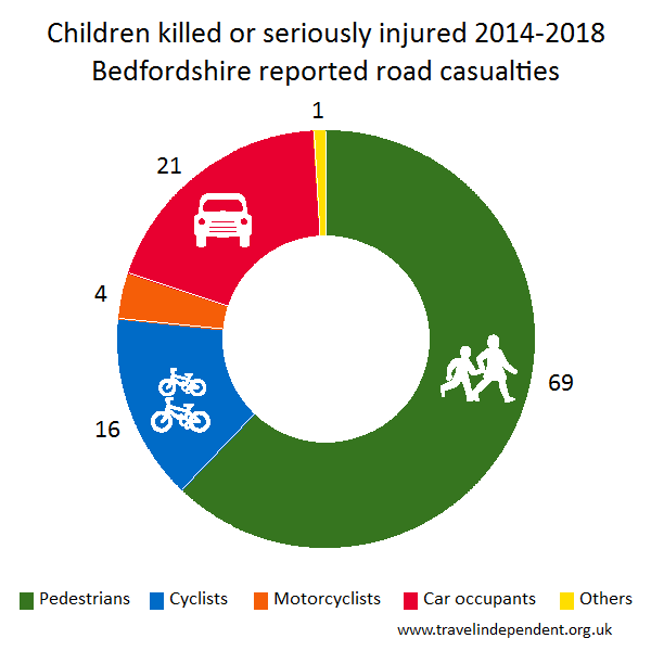 child KSI casualties