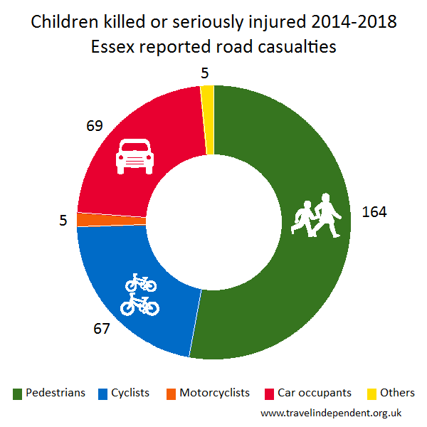 child KSI casualties