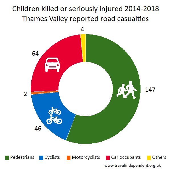 child KSI casualties