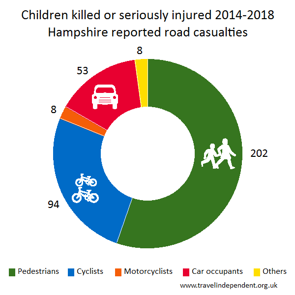 child KSI casualties