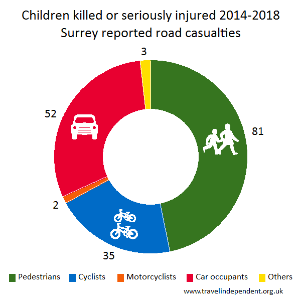 child KSI casualties