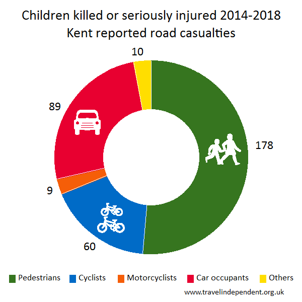 child KSI casualties