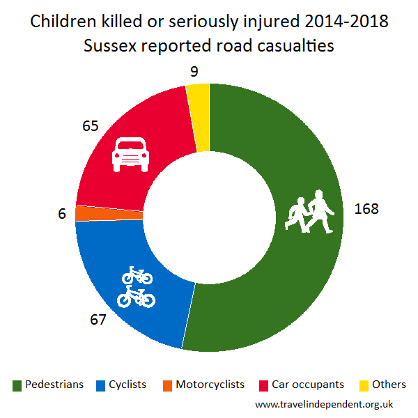 child KSI casualties