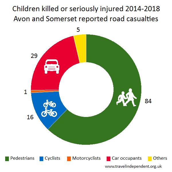 child KSI casualties