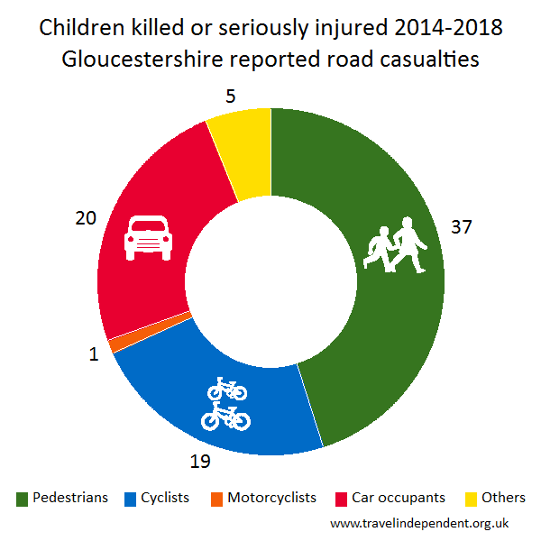 child KSI casualties