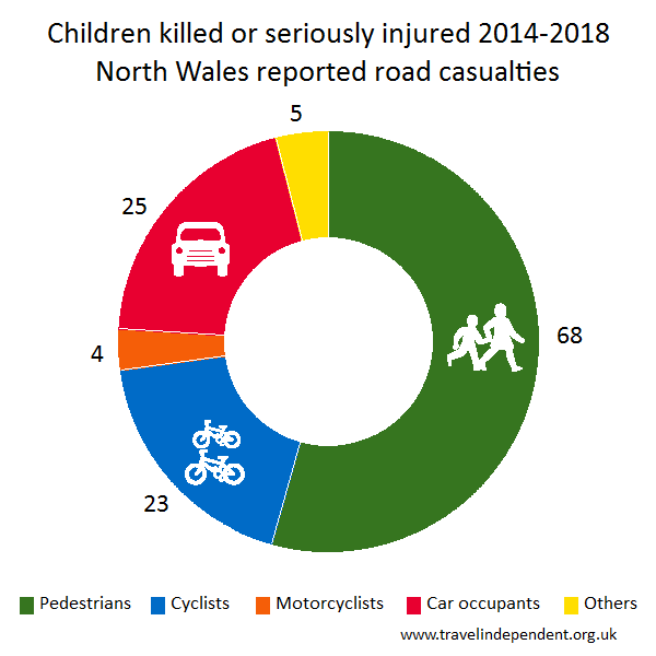 child KSI casualties