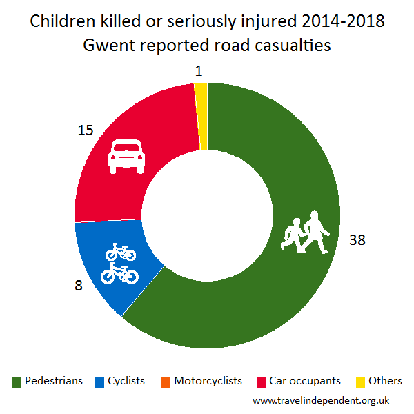 child KSI casualties