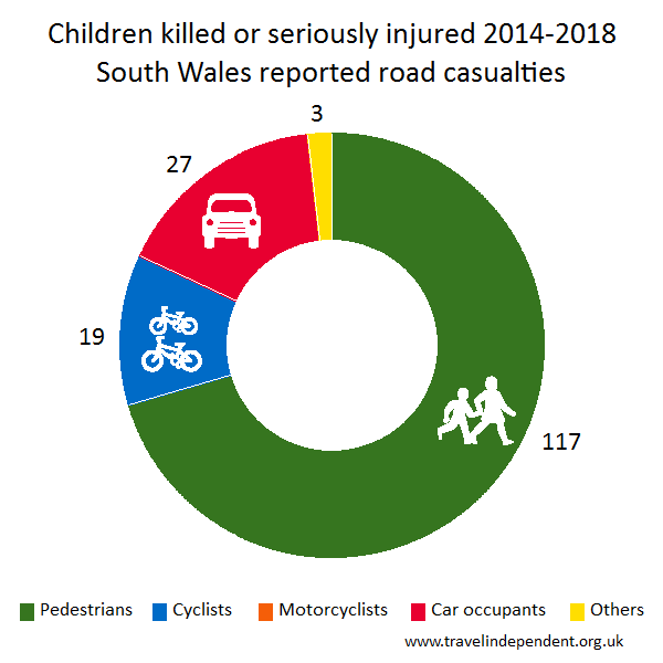 child KSI casualties