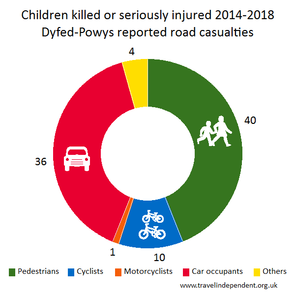 child KSI casualties