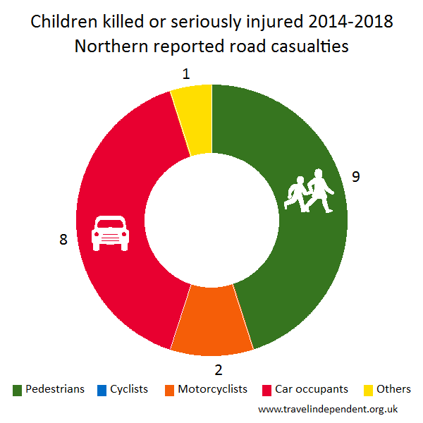 child KSI casualties