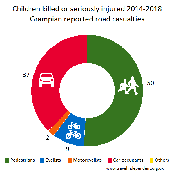 child KSI casualties