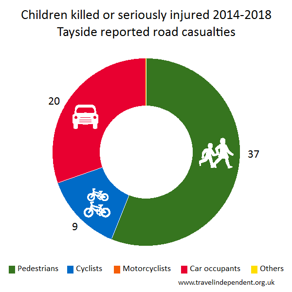 child KSI casualties