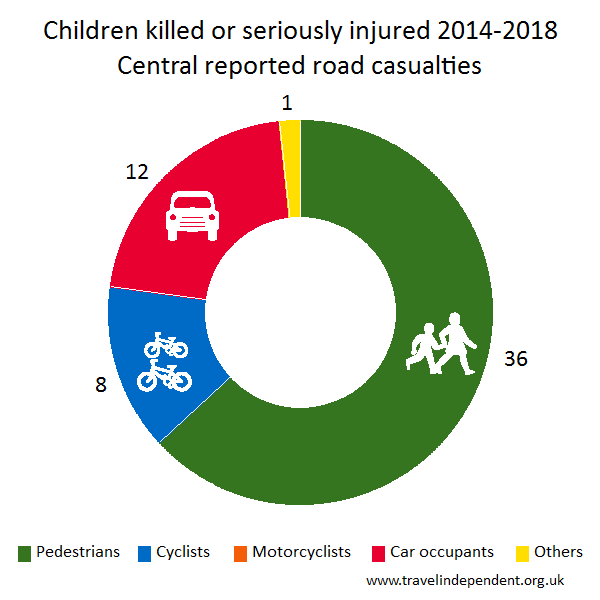 child KSI casualties