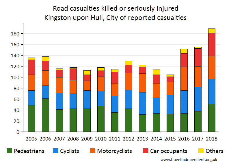 all KSI casualties