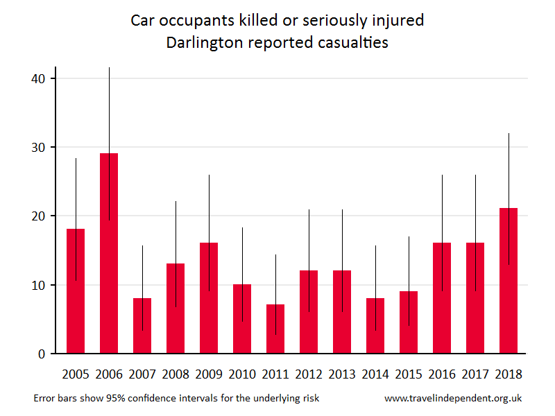 car occupant KSI casualties