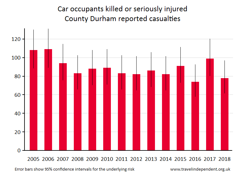 car occupant KSI casualties