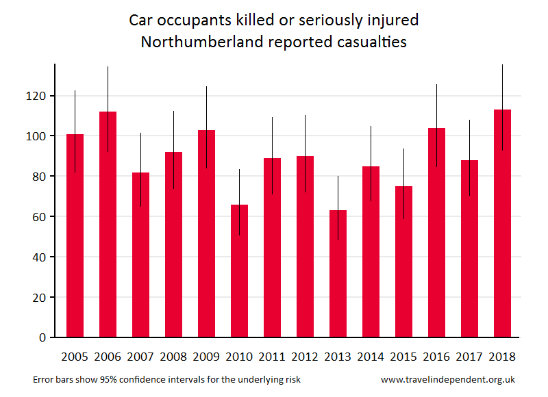 car occupant KSI casualties